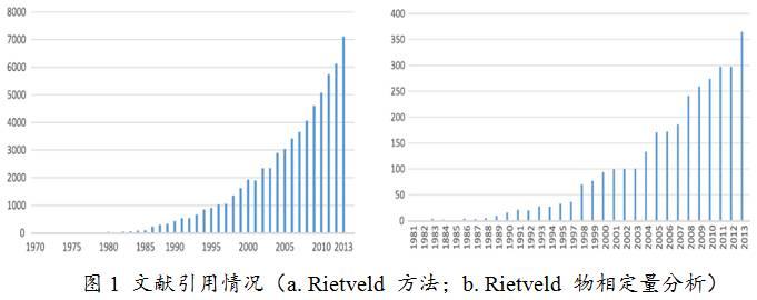 Rietveld结构精修与定量分析