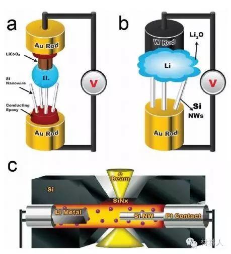 学术干货│原位透射电镜在材料气液相化学反应研究中的作用