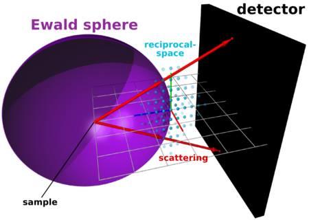 透射电镜下看到的原子像的物理意义是什么？