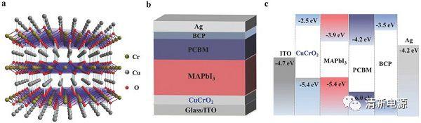 华中科技大学Adv. Energy Mater.:低温溶液制备CuCrO2空穴传输层用于高效稳定的钙钛矿太阳电池