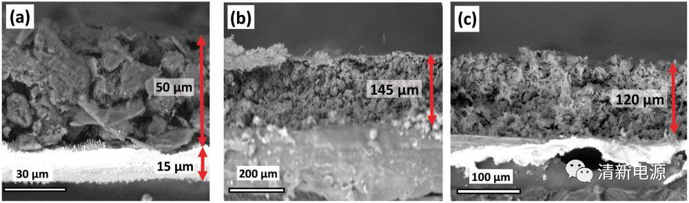 钠离子-溶剂共嵌入机制助力高度可逆的钠离子电池：石墨负极没有SEI膜！