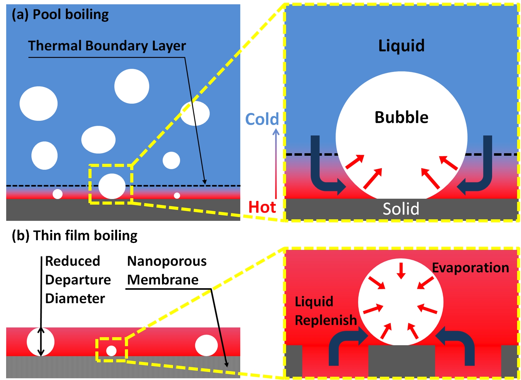 Nano Lett.: 薄膜沸腾——超高热流密度的全新相变传热模式