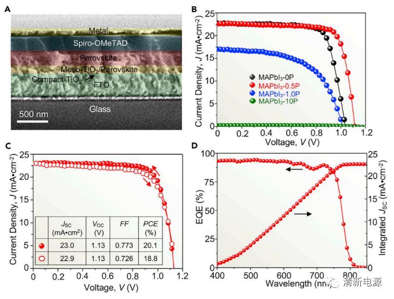 布朗大学 Chem：基于连续晶界功能化的高效稳定钙钛矿太阳能电池