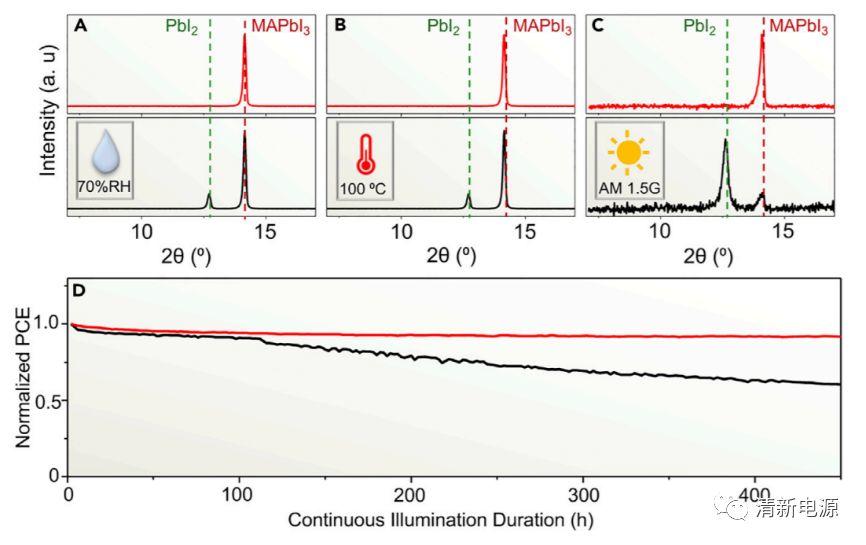 布朗大学 Chem：基于连续晶界功能化的高效稳定钙钛矿太阳能电池