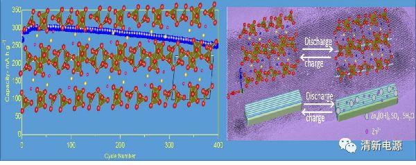 高能量水系锌离子电池的开路者：水钒钠石纳米棒正极材料