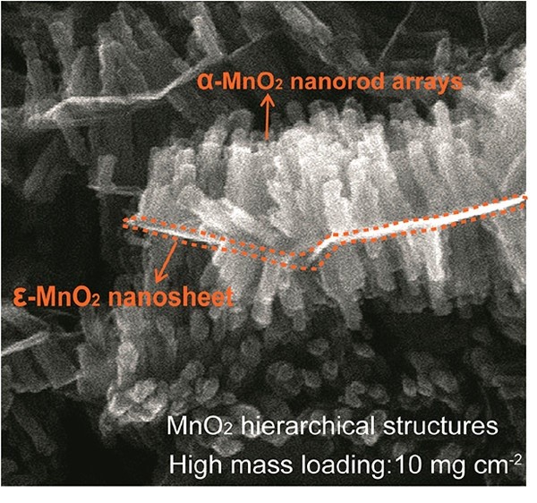 东北大学ACS Nano:10 mg cm-2载量的MnO2纳米棒纵向附生纳米片多级结构赝电容电极