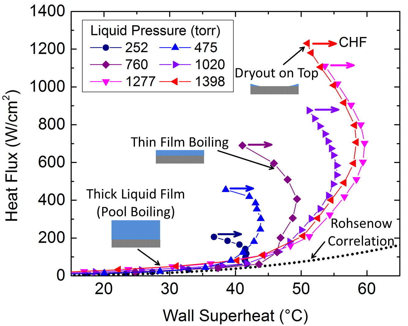 Nano Lett.: 薄膜沸腾——超高热流密度的全新相变传热模式