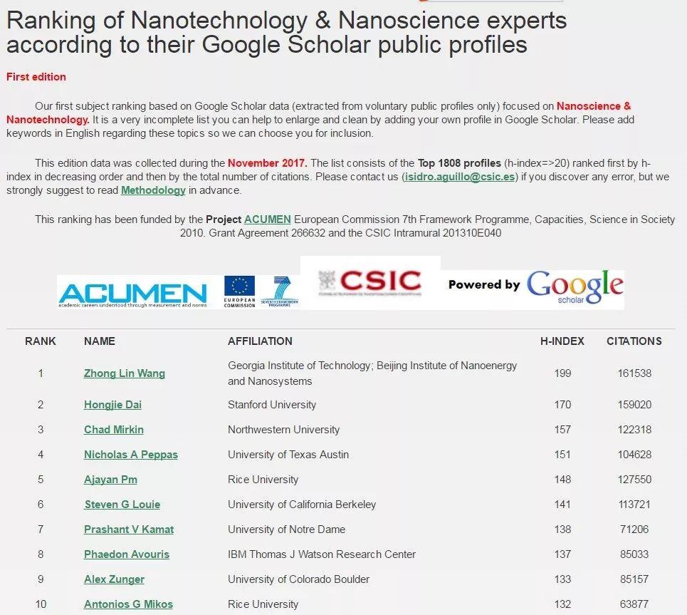 Google Scholar公布纳米科学与技术领域 科学家排名：纳米能源所所长王中林院士世界第一