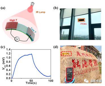厦门大学&台湾清华大学丨Nano Energy: 基于MoS2/PU光热层柔性光热电纳米发电机用于红外光捕获