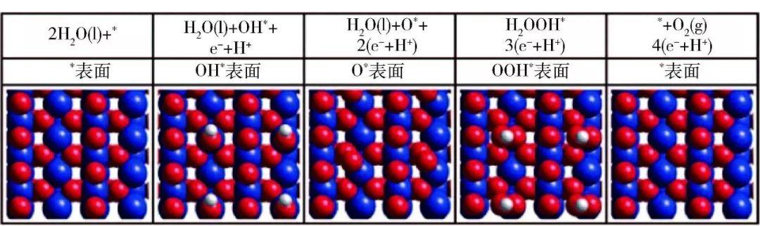 如何从微观尺度理解TiO2光催化分解水反应？