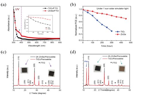 华中科大杨君友教授丨ACS Nano: 低温溶液法制备ZnSe电子传输层用于平板钙钛矿太阳能电池
