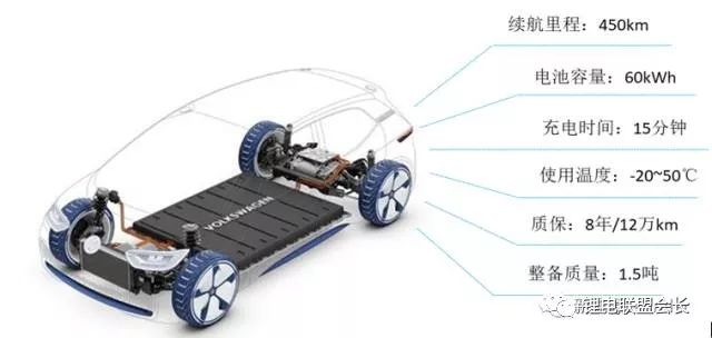 锂电池模组结构和电芯自造工艺