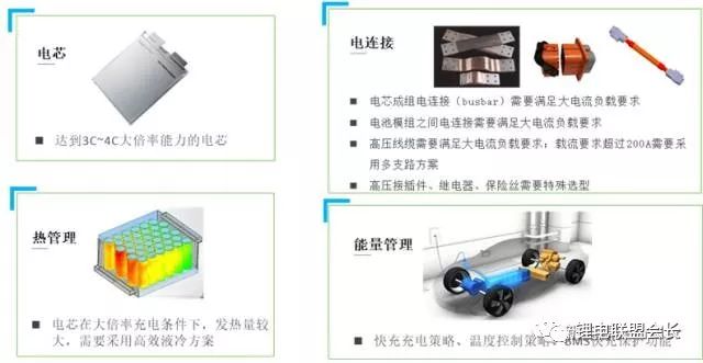 锂电池模组结构和电芯自造工艺