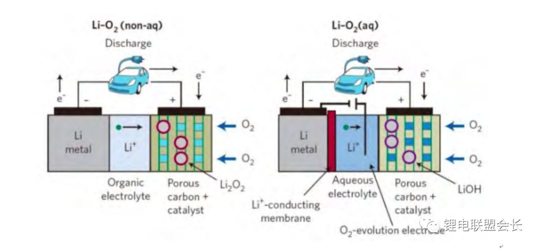 后锂离子电池技术展望（下）