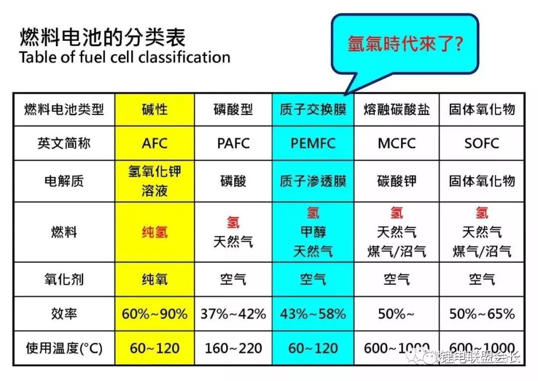 燃料电池产业链全景与氢源剖析（PPT）