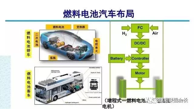 燃料电池产业链全景与氢源剖析（PPT）