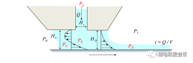 锂离子动力电池制造过程的挤压式涂布工序研究