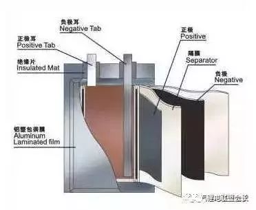 一片铝塑膜引发的技术特性-软包锂电池