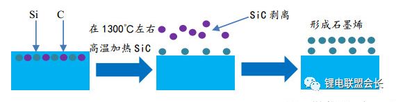 锂离子电池辅材系列之三——导电剂的发展以及趋势