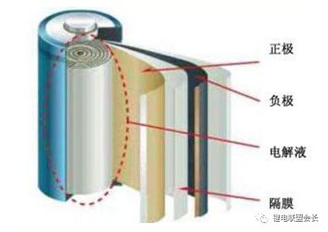 锂电池正极材料研究报告