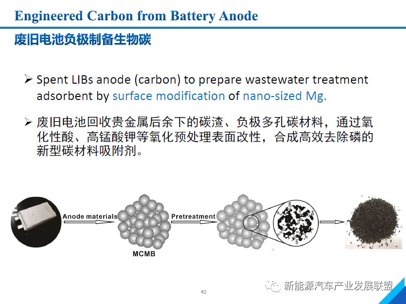 46页PPT ！电动汽车动力电池材料回收与再利用关键技术