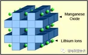 汇总 | 常见的六种锂电池特性及参数