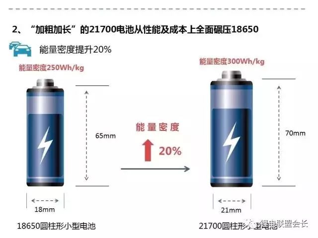 18650电池是一场事故，未来是21700的天下？
