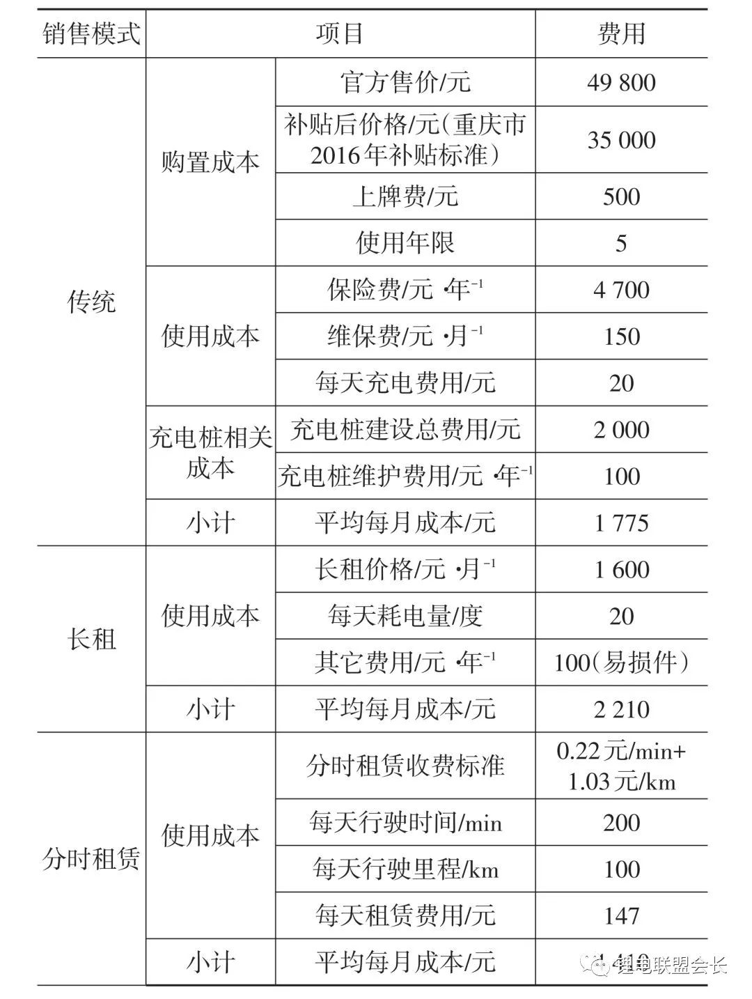 同济大学：中国电动物流车商业模式研究