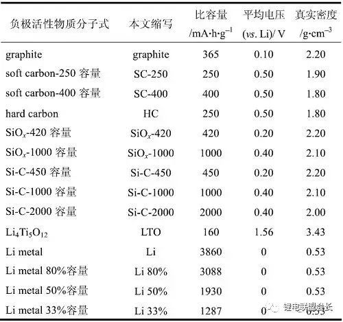 锂电池干货系列之锂电和金属锂能量密度计算