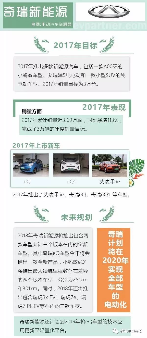 盘点十大新能源车企2017年市场表现及2018年规划