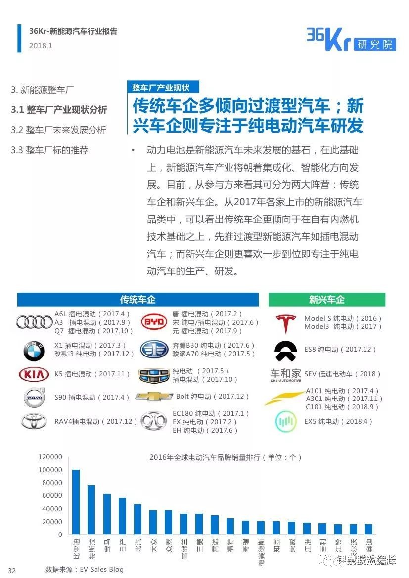 【详文报告】2018新能源汽车行业报告