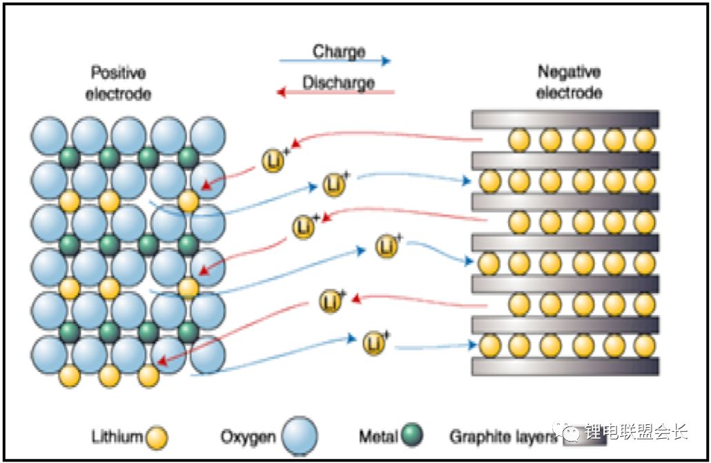 锂离子电池负极材料系列之- 石墨类材料基础知识介绍