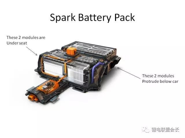 电池包 = N·模组 = N·（M·电芯）