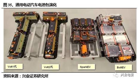 LG化学动力电池的制造工艺，附《锂离子动力电池深度报告》