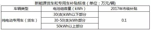 22017最新地补汇总：37省市出台41项新能源汽车补贴政策