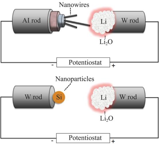 分析 | 锂离子电池负极材料力学行为