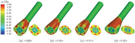 分析 | 锂离子电池负极材料力学行为