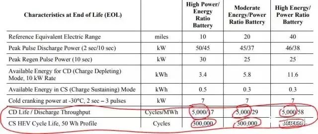 全面了解动力电池的寿命、质保期是多久及电池阻抗谱