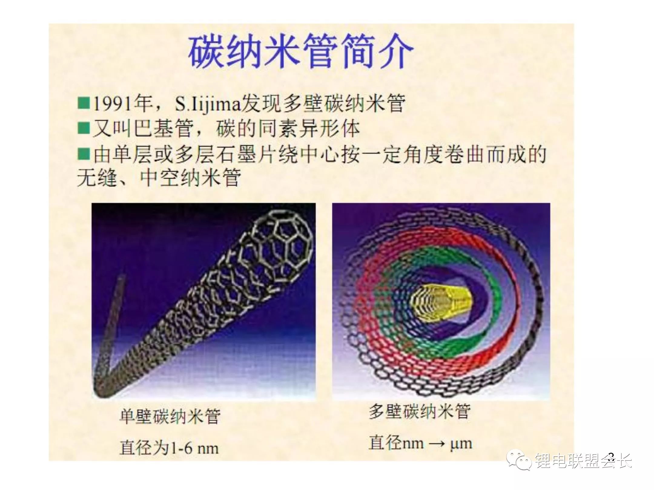 专题六：纳米材料之-碳纳米管