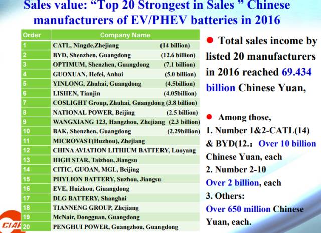 最全总结 - 中国xEV和动力电池产品市场和研发现状