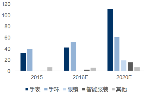 中国锂电池产业分析报告