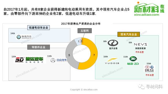 燃油车时代！100+页PPT带你看清未来几年中国新能源产业链