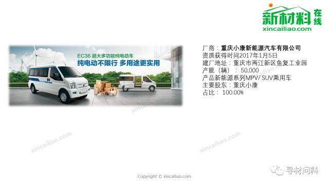 燃油车时代！100+页PPT带你看清未来几年中国新能源产业链