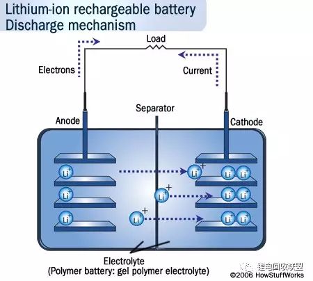 提升锂电池倍率对电池性能影响有哪些？