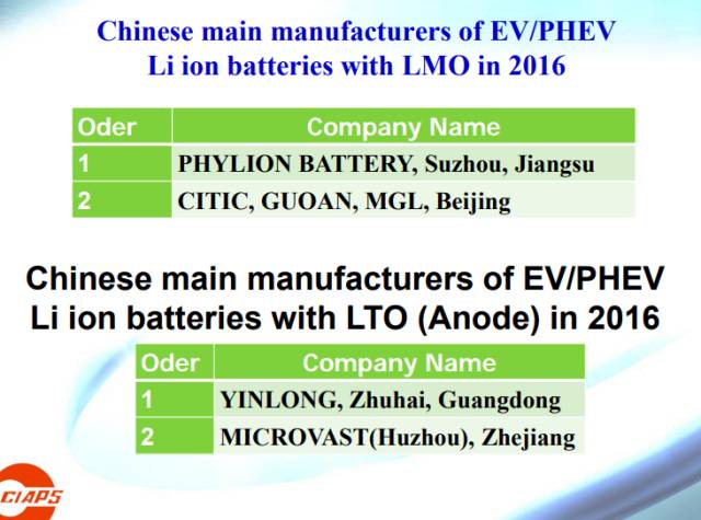 中国动力电池和xEV的市场和研发现状（权威）