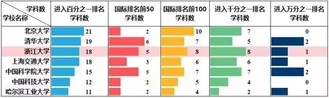 2017中国高校国际学术影响力出炉：浙大国际论文最多，清华被引居首