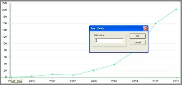 手把手教你从曲线图中提取原始数据——GetData Graph Digitizer