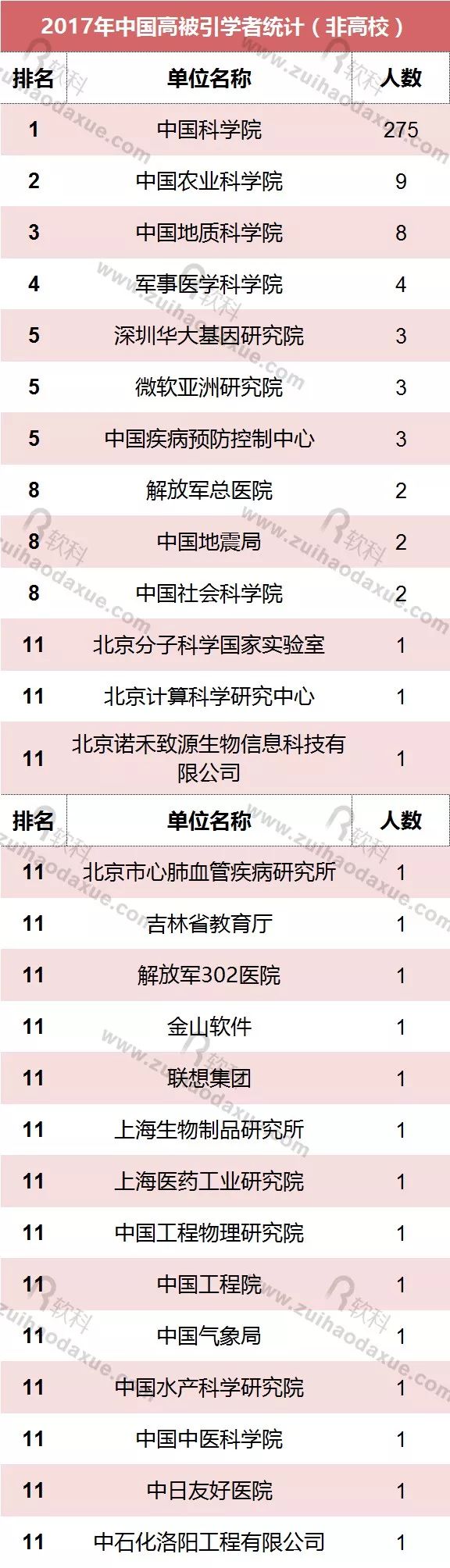 2017年中国高被引学者榜单正式发布！