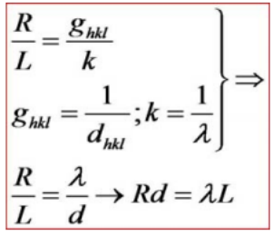 TEM分析中电子衍射花样的标定原理（二）：电子衍射花样的标定与分析