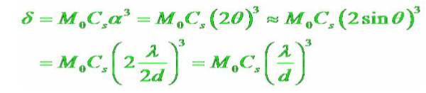 TEM分析中电子衍射花样的标定原理（一）：电子衍射的原理